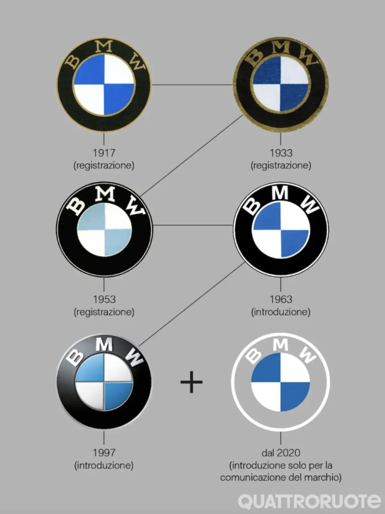 bmv brand rinnovato